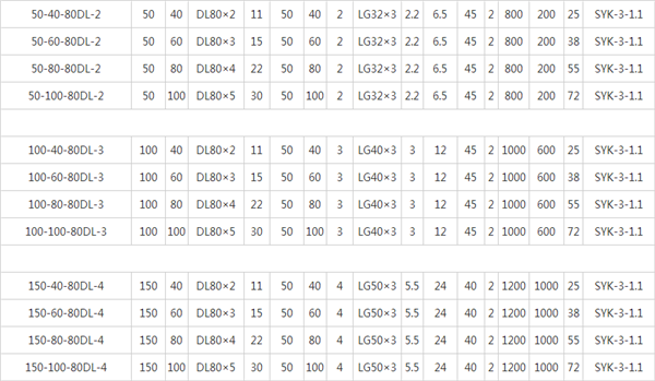 全自動變頻恒壓供水設(shè)備參數(shù)表：